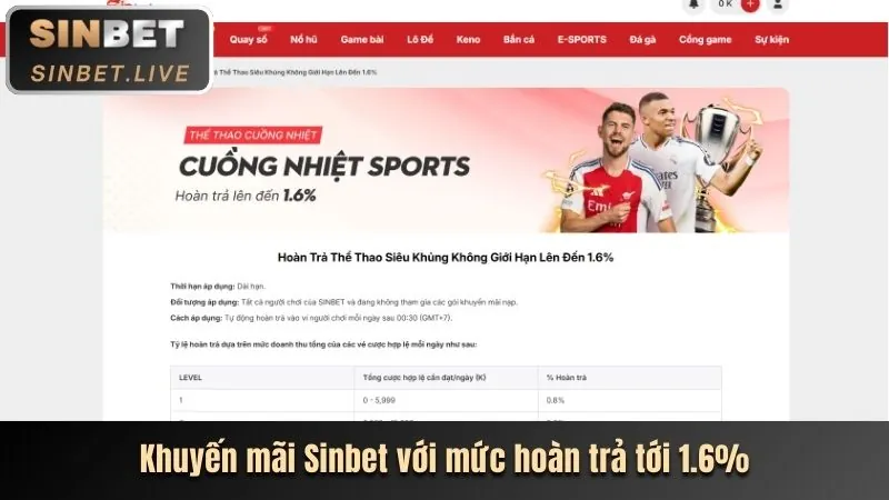 Các trò chơi đa dạng tại Sanvip Code